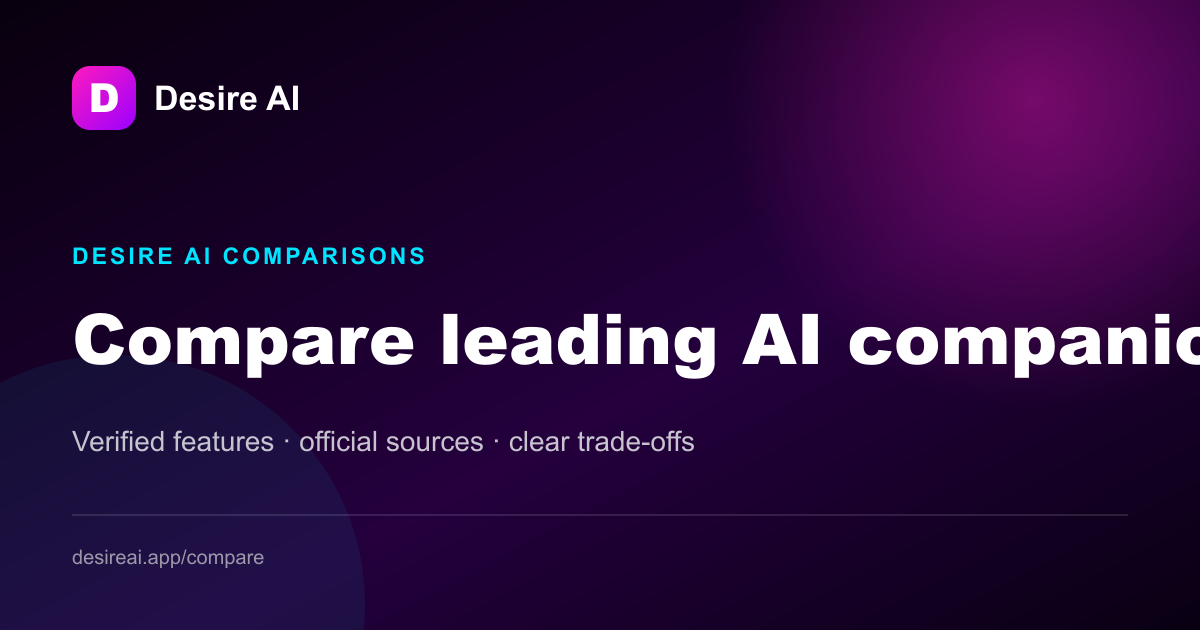 Desire AI versus MoeMate
