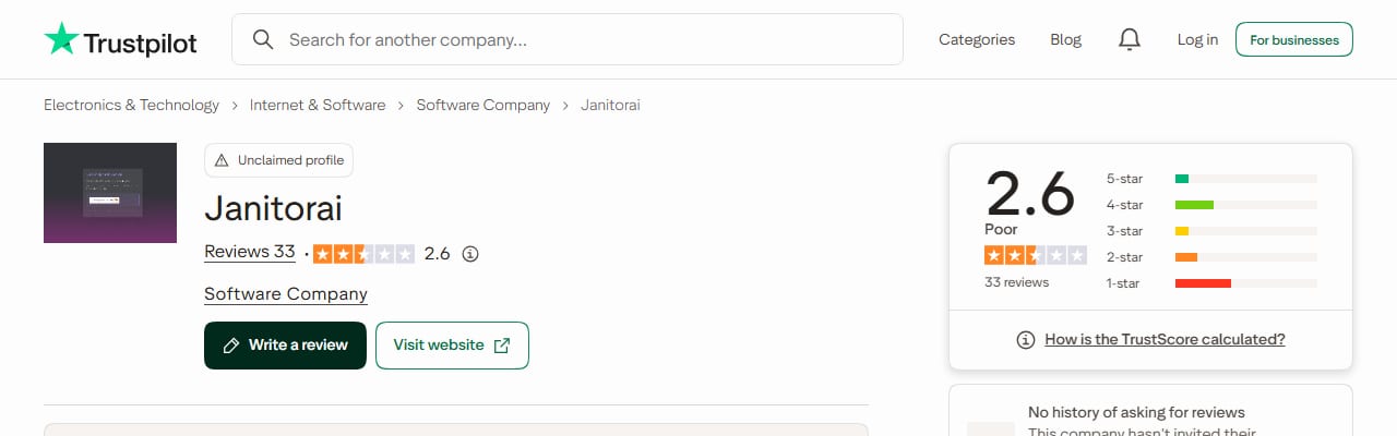 Trustpilot page for Janitor AI on 15 October 2026 showing its score and review count